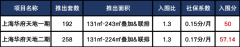 制定合理的购房预